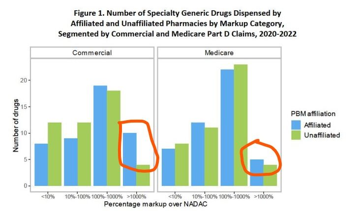 Second Federal Trade Commission Report On Pharmacy Benefit Managers