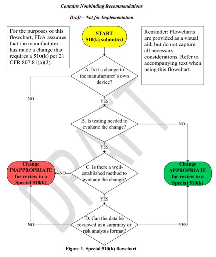 CDRH Proposed 510 K Program Expansion Yields Mixed Reactions Policy   Capture 