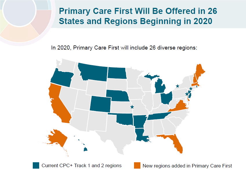 CMS Primary Care First Model to Launch Early 2020 Policy & Medicine