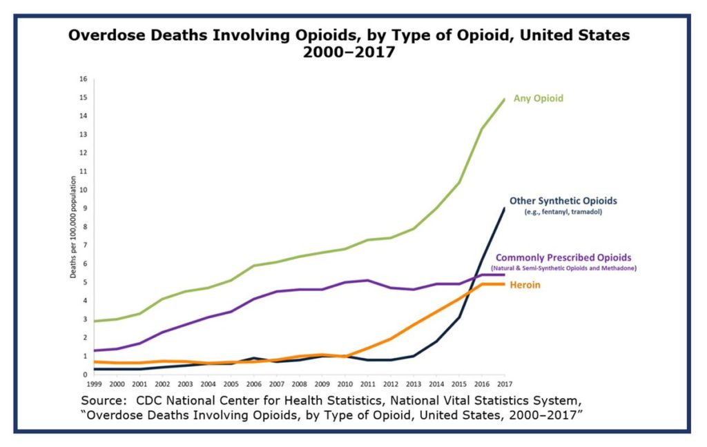 Oig Report Concludes That Dea Was Slow To Respond To Opioid Diversion 